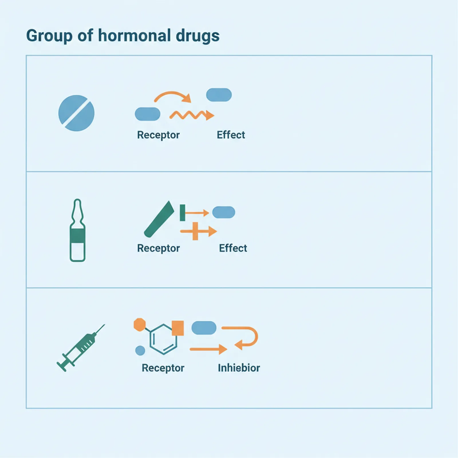 стероиды при раке